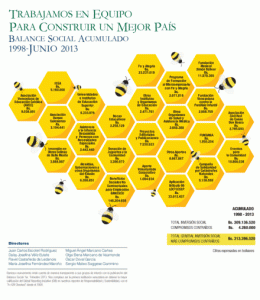 As ONG galegas reclámanlle a Banesco o mantemento da accion social