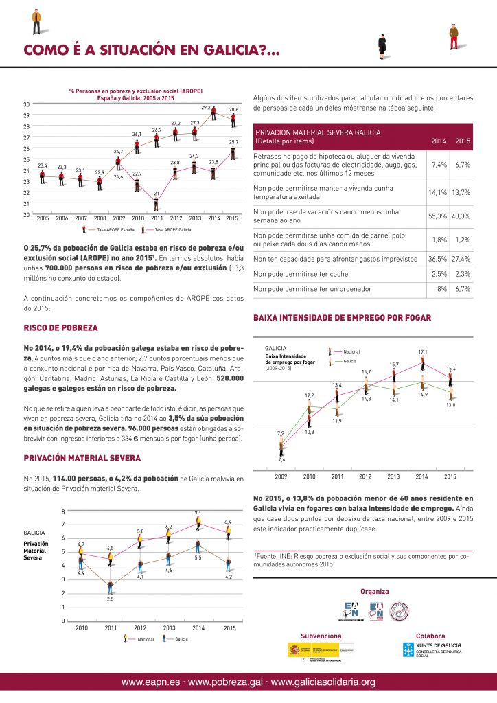 FICHA Pobreza en Galicia 2 2016 jpg